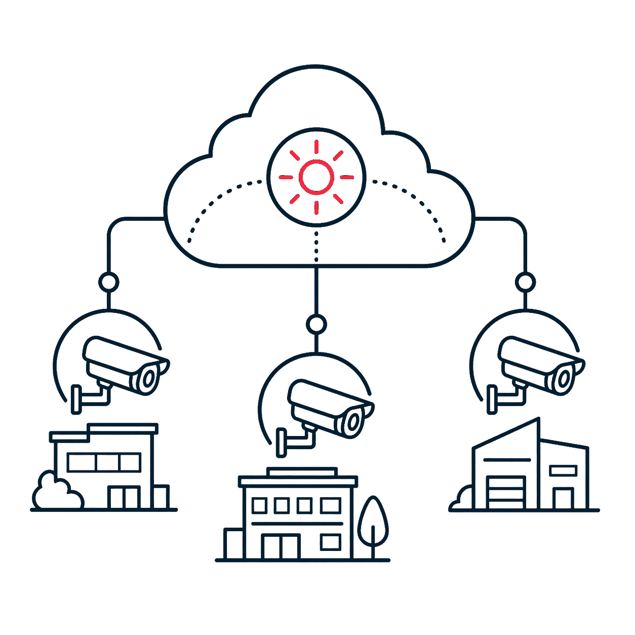 cloud monitoring rolled out across sites
