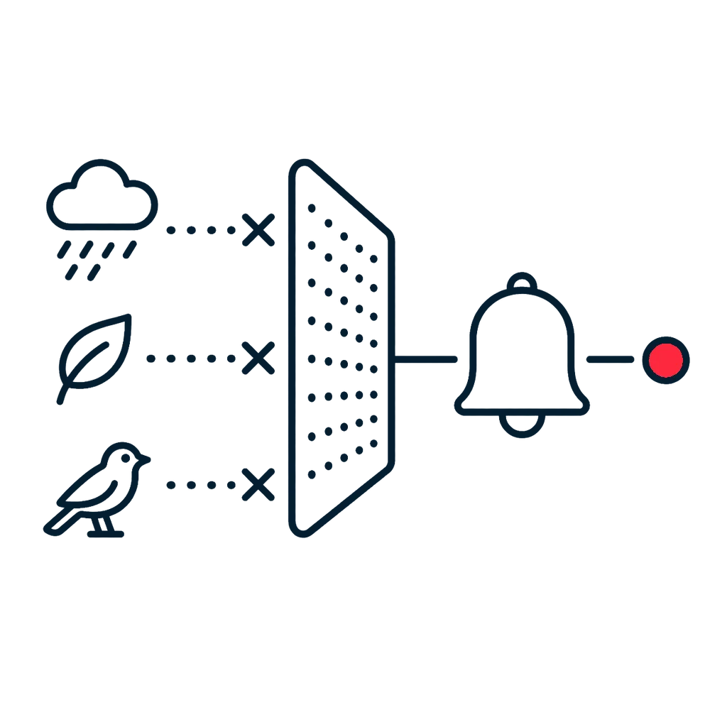 false alarm filtering for common triggers