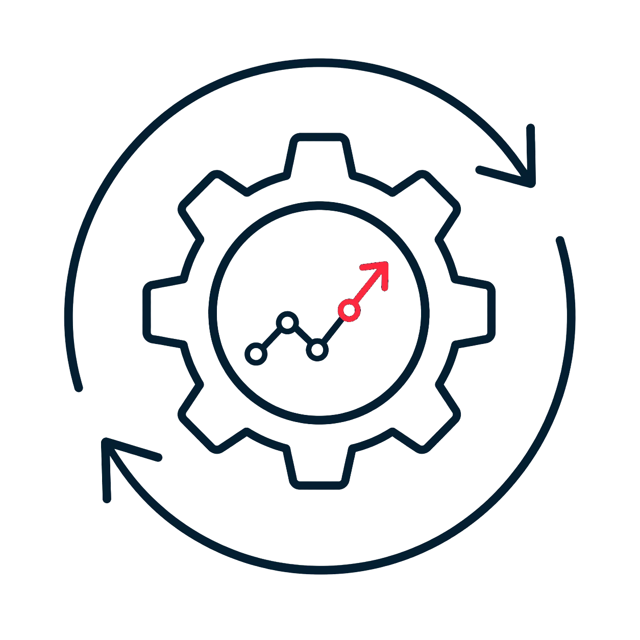 ongoing security system optimization