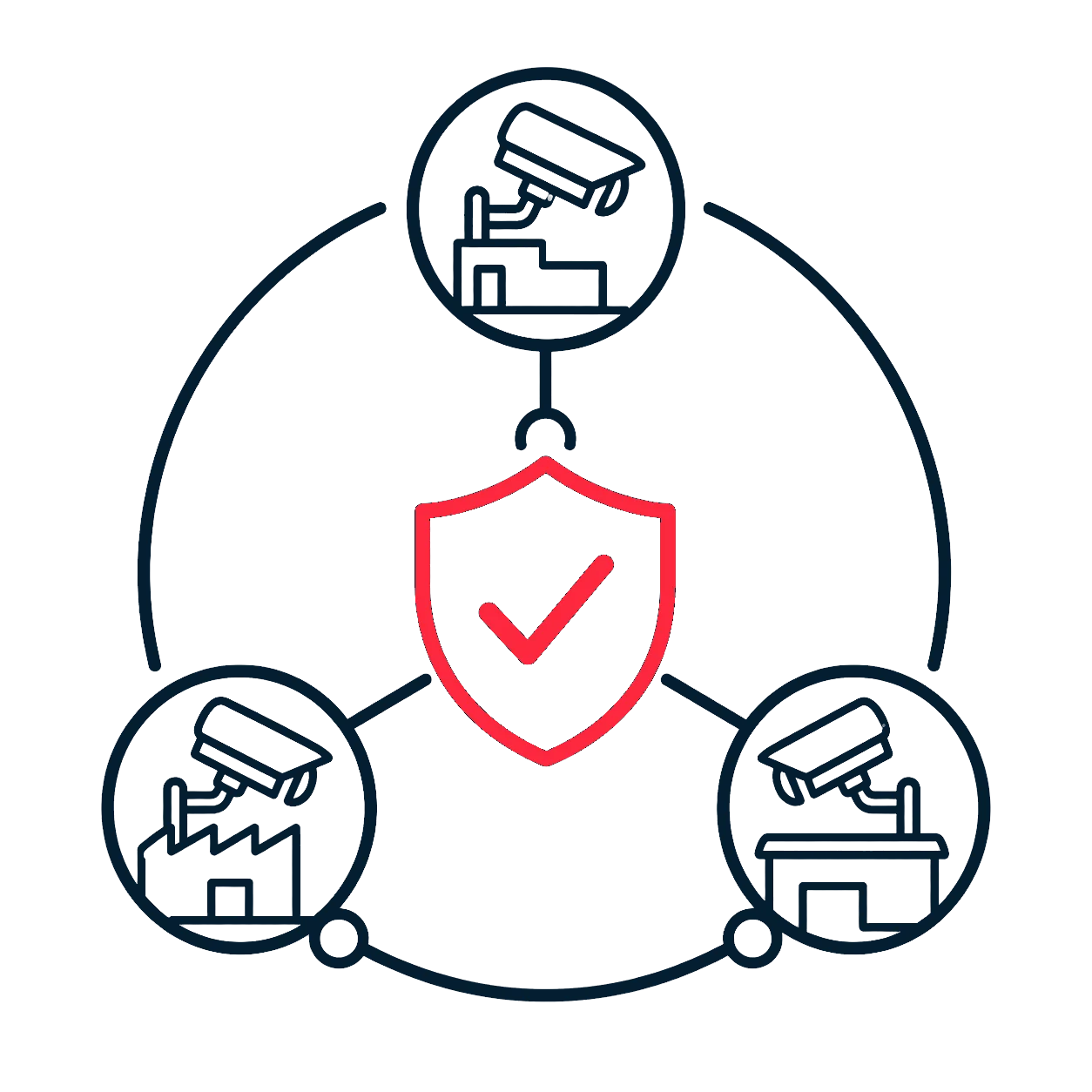 reliable camera monitoring coverage