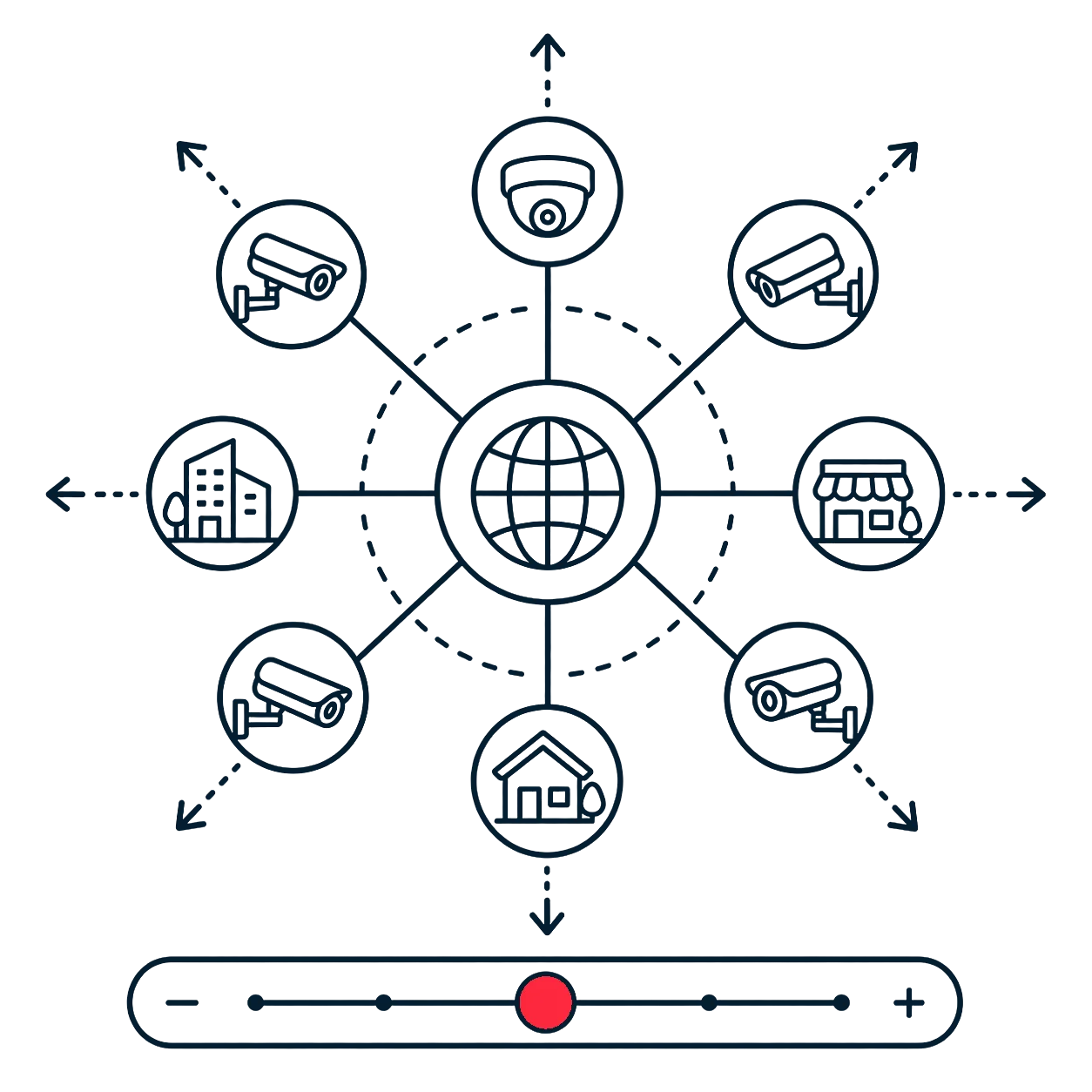 scalable monitoring network controls