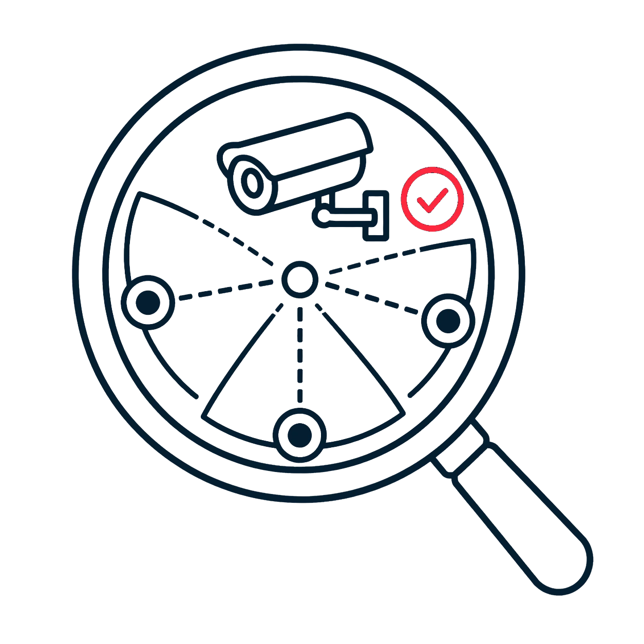 security camera coverage assessment